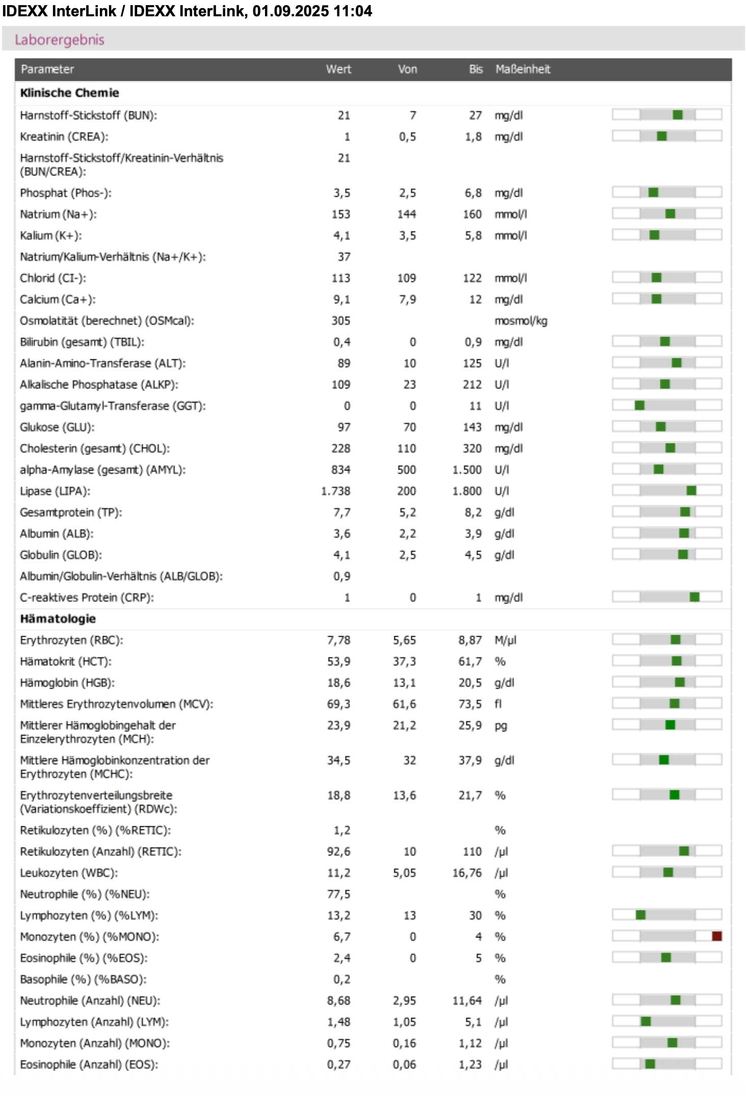ae0661915-laborwerte-1.png