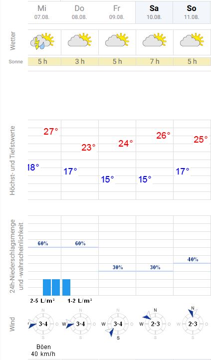 fa6c22050-wetter-nthh.jpg