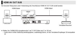 Dein hochgeladenes Bild